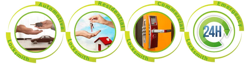 Father Son Locksmith Store Apex, NC 919-296-0751 Father Son Locksmith Store Apex, NC 919-296-0751 - ab-cont-01